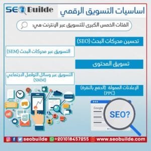 اساسيات التسويق الرقمي