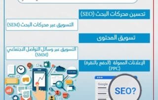 اساسيات التسويق الرقمي