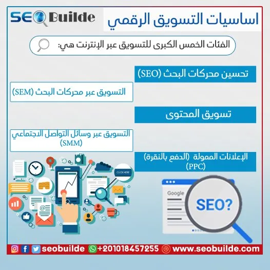 اساسيات التسويق الرقمي